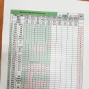 남파랑길15코스 기록 이미지