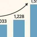 온누리동일약국 이미지