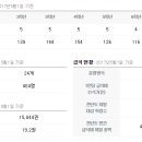 광교대광로제비앙 이미지