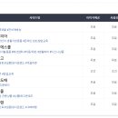 [커머스] 상거래의 구조 - 온라인 판매와 이커머스