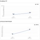 진보영어학원