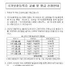 국가보훈등록증 교체 및 발급 신청안내 이미지