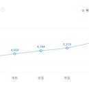 농업회사법인 다음산업(주) 이미지
