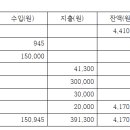 한국에세이포럼 2023년 7월 정기모임(제38차 정기합평회) 이미지