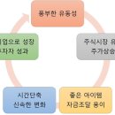 주주꽃