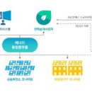 에너지플러스 서울로 이미지