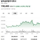 비에이치투어 | 코스피 주가현황 주가시세 주가분석 요약 (2026년 7월7일)-(2)