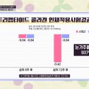 연세유의원 티스토리