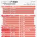 제20대 윤석열 대통령과 제1기 내각 이미지