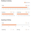브릿지어학원 - 수성구 달구벌대로 2469 | 청담어학원 테라 정기평가 후기, 브릿지 레벨업