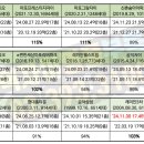 마포명품공인중개사사무소 이미지