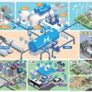 수소도시 협력 방안 논의의 장 열려…2026년 수소도시 청사진 함께 그려 이미지