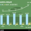 삼성엔지니어링 이미지