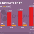 바이오인사이드