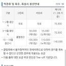 밀양노벨CC클럽하우스 이미지