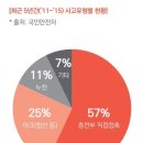 경기전기안전관리 이미지