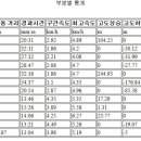 레몬트리 이미지