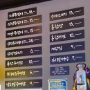 노원역 6번출구 | 노원역 상계동 맛집 숯불구이 감성쪽갈비 노원