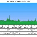 갑비고차 이미지