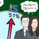 아이에스지주 이미지