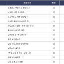 백조현대@ 이미지