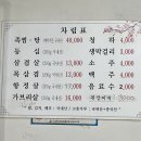 인지사거리안성대교사거리 이미지