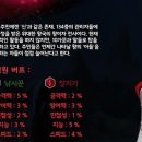 탑게임 이미지