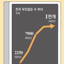 무인68 네이버블로그