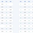 2023년 10월 12일 대암산 & 용늪 (예약마감) 이미지