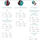 오동도로 | [루아 내돈내산 여행] 25년 4월 여수여행 / 오동도 동백열차·해상케이블카 후기