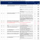 다한종합건설㈜ | 건설안전기술사 제138회 문제와 복기를 위한 건설안전기술사 서브노트 480제 참고 index