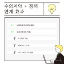 자율방범대 역량강화 심화 교육 이미지