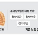 3기신도시 등 공공분양 노리면 청약 월25만원 넣으세요 이미지