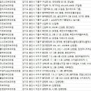 아름담의원 이미지