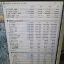 사하구-74 | 부산시 사하구 G6400 CPU고장 출장점검 후기