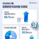 강동맑은치과의원 이미지