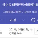 래미안 밤섬 리베뉴 2차 아파트 이미지
