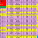 계림약국 이미지