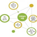 나눔케어피트니스 이미지