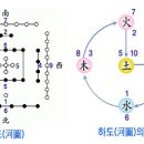 천부경(天符經) 해설 이미지