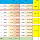 [세종] "공장용지 토지 매매" 세종 전의면 공장용지 10필지(면적 다양~ ) 이미지