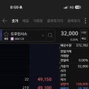 도우인시스 | 도우인시스 매도후기(+4.4만)