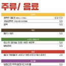 열정통닭 이미지