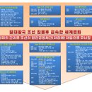 절대왕국 조선은 영미의 간괴로 무너졌다.(ft. 윤석열은 대한민국 국민인가?)
