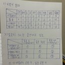 2026년 월드컵 일본 32강 진출 가능성 검토(대한민국 패배시 32강 진출여부검토) 이미지