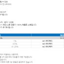 레드세븐