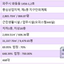 아름터프라자 앞 이미지