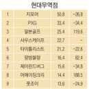 랑방현대무역점 이미지