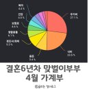 316030 | 3인가구 가계부 4월 결산 12개월 돌아기 육아비용, 저축율 60%