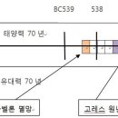 70이레의 계산방법 치명적 오류(안보면 후회합니다.) 이미지